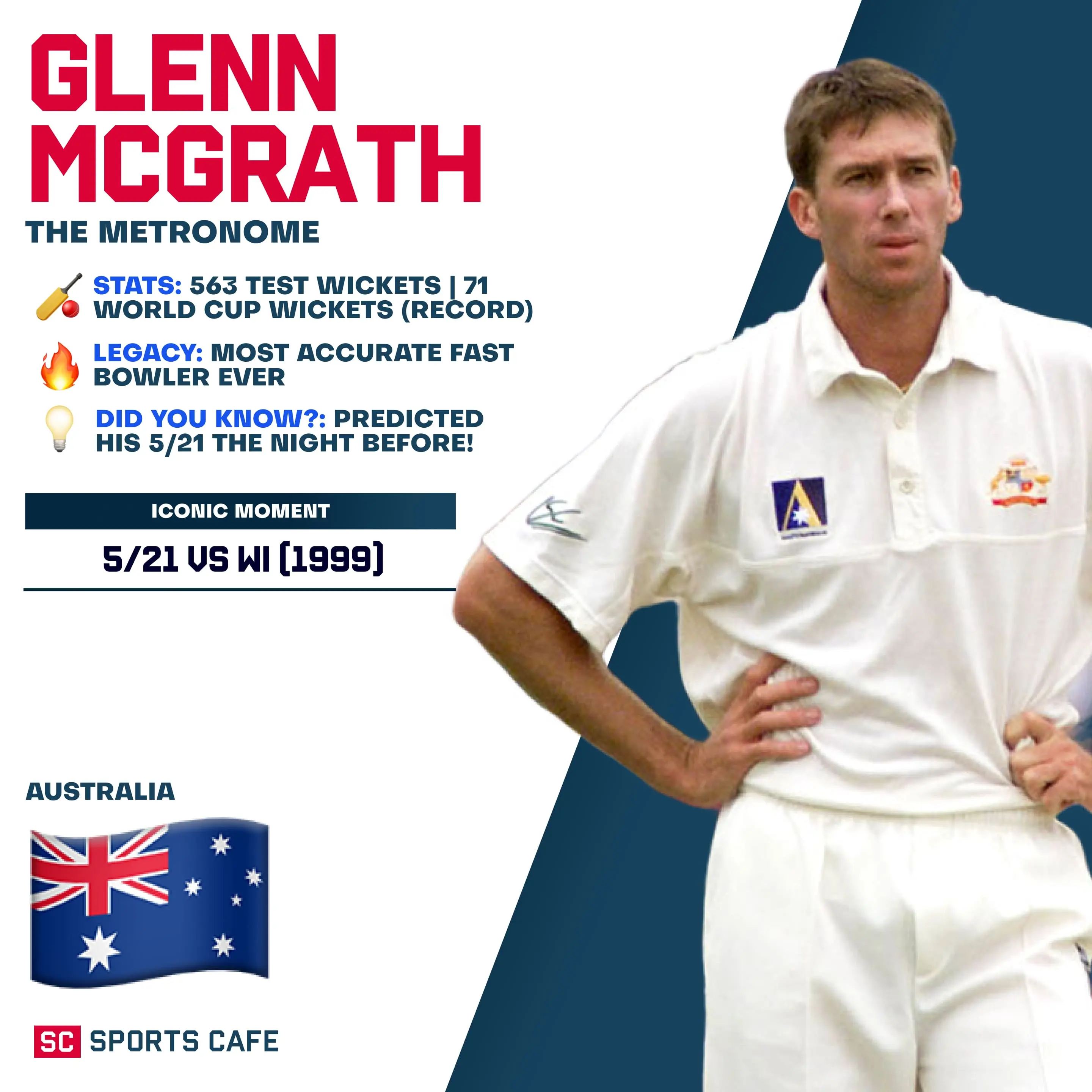 Glenn McGrath.